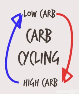 1Carb Cycling