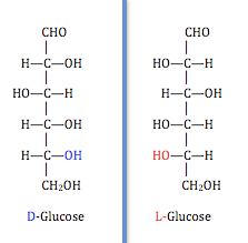 Enantiomers-Glucose