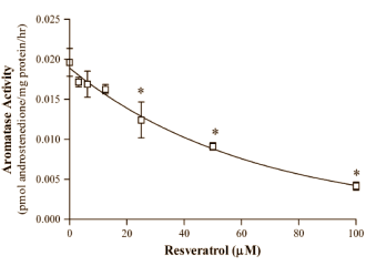 resveratrolaromatase