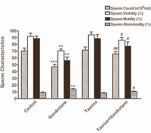 taurineanabolicsteroids