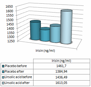 ursolicacidinhumans3
