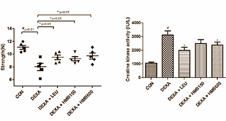 hmbversuscorticosteroids