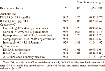 longevityanaboliccatabolicratio