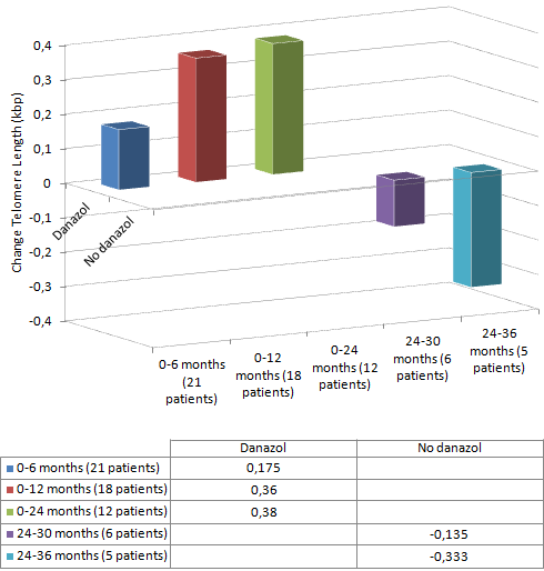 telomeresanabolicsteroids1