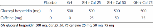 glucosylhesperedincaffeine