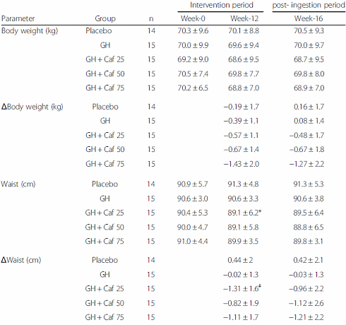 glucosylhesperedincaffeine3