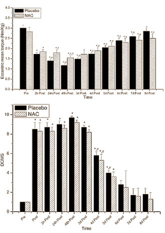 nacetylcysteinemusclerecovery3.gif