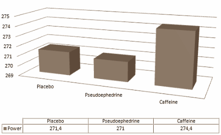pseudoephedrineversuscaffeine2