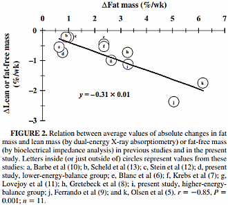 energybalanceinactivity3