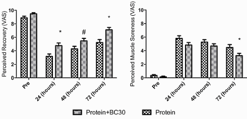 bacilluscoagulansgbistrengthtraining1