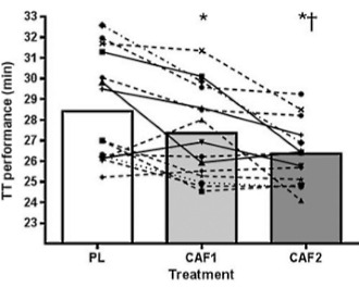 caffeineduringexercise2