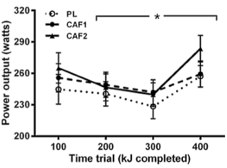 caffeineduringexercise3
