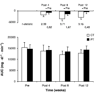 glucose_creatine1