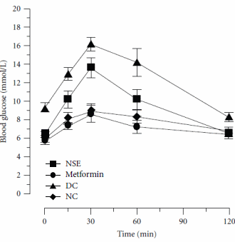 nigellasativainsulinlikeeffectinmuscle1