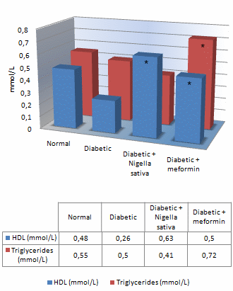 nigellasativainsulinlikeeffectinmuscle2