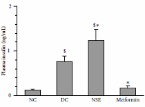 nigellasativainsulinlikeeffectinmuscle3