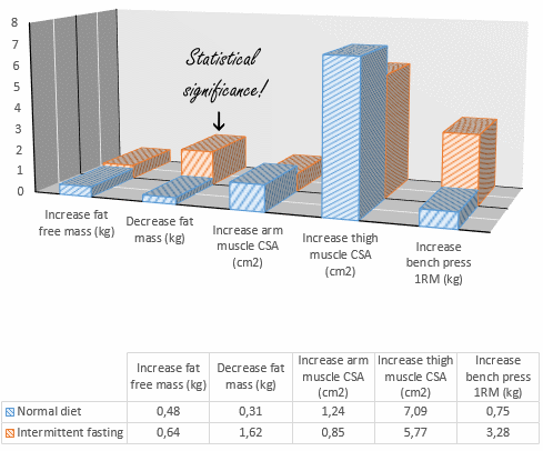 restrictedtimefeedingstrengthtraining8