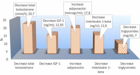 restrictedtimefeedingstrengthtraining9