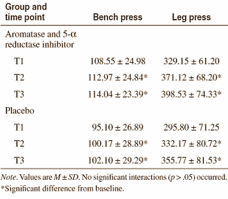 fenugreekbodybuilders1