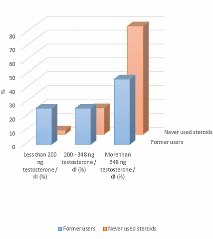 longtermendocrinologicaldamageanabolicsteroids1