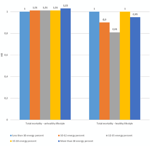 proteinmortality3.gif