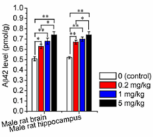 linktrenbolonealzheimers