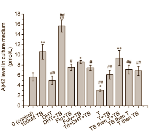 linktrenbolonealzheimers2