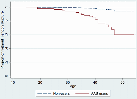 anabolicsteroidstendonsbis