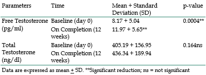 fenugreekextractfreetestosterone