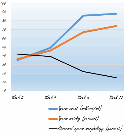 fenugreekextractfreetestosterone2