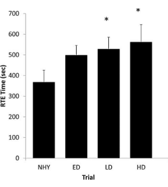 alanylglutamineendurance