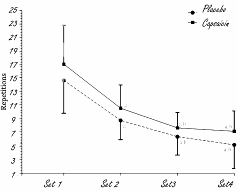 capsaicinstrengthtraining