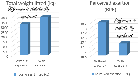 capsaicinstrengthtraining2