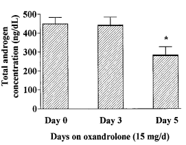 oxandrolone5days