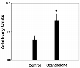 oxandrolone5days3