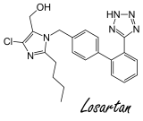 losartan