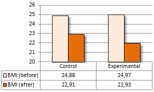 cholineweightlosssupplement2
