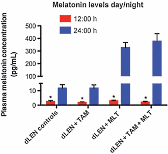 sleepmelatonintamoxifen2
