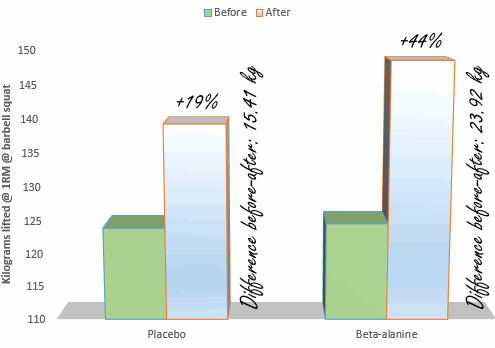 betaalaninecircuittraining3