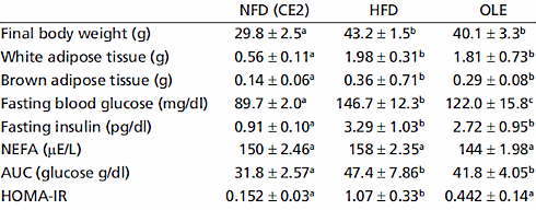 oleuropeininsulinsensitivitymuscle