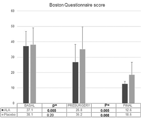 alacarpaltunnelsyndrome