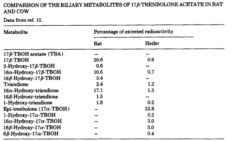 comparison-biliary-metabolites-17b-trenbolone-acetate-rat-cow-750x450
