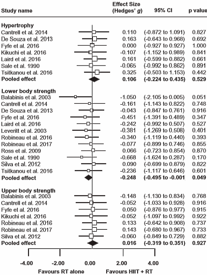 intervaltrainingresistancetraining