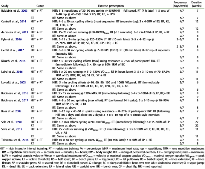 intervaltrainingresistancetraining3