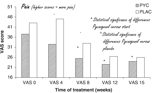 pycnogenolosteoarthritis2