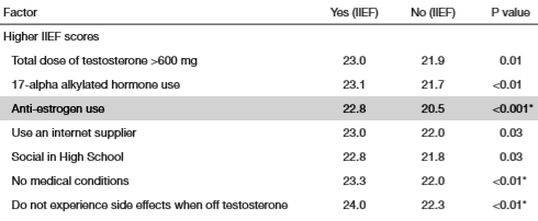 erectiondysfunctionsteroidsusers2