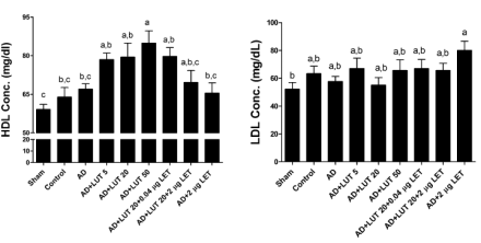 luteolinlowersestradiol.gif