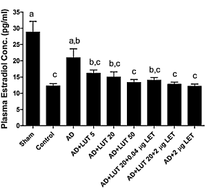 luteolinlowersestradiol2.gif