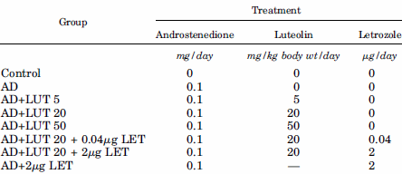luteolinlowersestradiol3.gif
