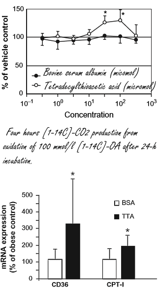 tetradecylthioaceticacidfattyacidsoxidation